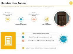 Bumble user funnel bumble investor funding elevator ppt slides infographics