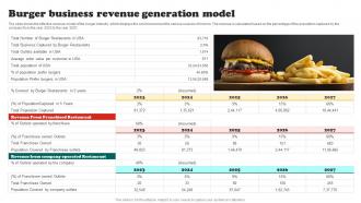 Burger Business Plan Burger Business Revenue Generation Model BP SS