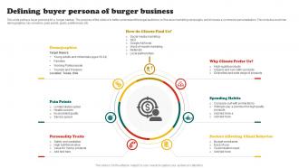 Burger Business Plan Defining Buyer Persona Of Burger Business BP SS