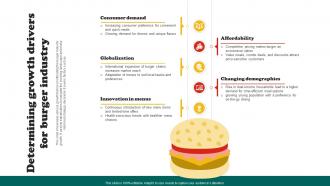 Burger Business Plan Determining Growth Drivers For Burger Industry BP SS