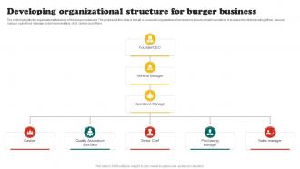 Burger Business Plan Developing Organizational Structure For Burger Business BP SS