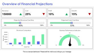 Burger Business Plan Financial Projections PPT Outline AT Template Ideas