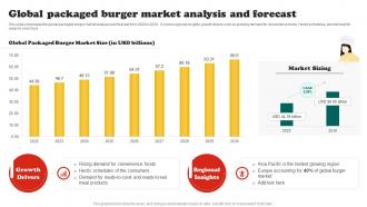 Burger Business Plan Global Packaged Burger Market Analysis And Forecast BP SS