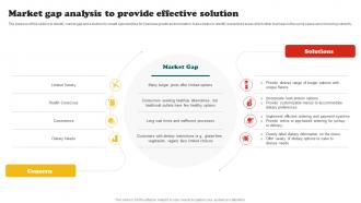 Burger Business Plan Market Gap Analysis To Provide Effective Solution BP SS
