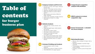 Burger Business Plan Powerpoint Presentation Slides BP Compatible Attractive