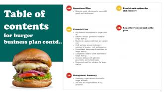 Burger Business Plan Powerpoint Presentation Slides BP Researched Attractive