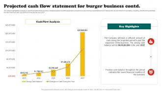 Burger Business Plan Projected Cash Flow Statement For Burger Business BP SS Images Unique