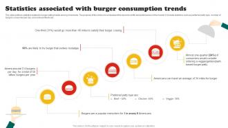 Burger Business Plan Statistics Associated With Burger Consumption Trends BP SS