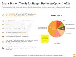 Burger business powerpoint presentation slides