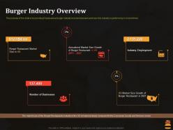 Burger industry overview business pitch deck for food start up ppt professional structure