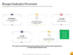 Burger industry overview food startup business ppt powerpoint presentation icon gridlines