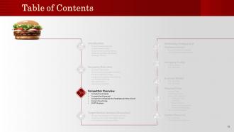 Burger restaurant business plan powerpoint presentation slides
