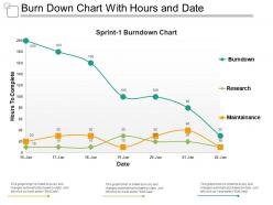 Burn down chart with hours and date