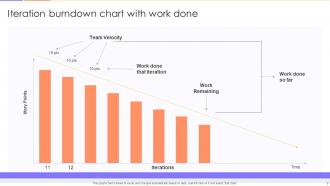 Burndown Chart Powerpoint PPT Template Bundles