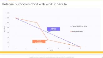 Burndown Chart Powerpoint PPT Template Bundles