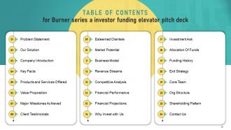 Burner Series A Investor Funding Elevator Pitch Deck Ppt Template Compatible Researched