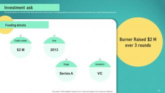 Burner Series A Investor Funding Elevator Pitch Deck Ppt Template Adaptable Researched