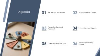 Burnout Plan PPT Mockup VA Template Images