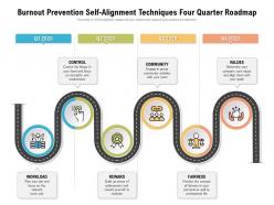 Burnout Prevention Self Alignment Techniques Four Quarter Roadmap