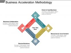 Business acceleration methodology ppt example 2018