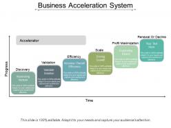 Business acceleration system ppt examples professional