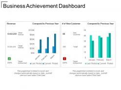 Business achievement dashboard sample of ppt