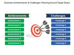 Business achievements and challenges planning around target board