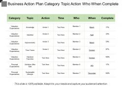 Business action plan category topic action who when complete
