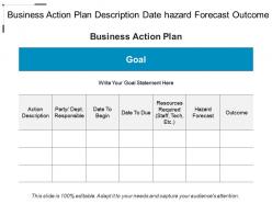 Business action plan description date hazard forecast outcome