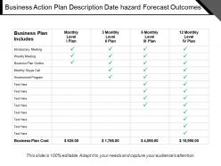 Business action plan description date hazard forecast outcomes