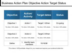 Business Action Plan Objective Action Target Status