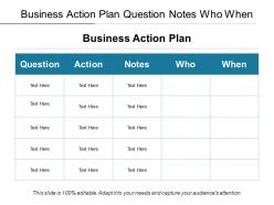 Business action plan question notes who when