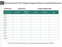 Business action plan stages assigned notes completed resources