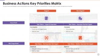 Business Actions Key Priorities Matrix