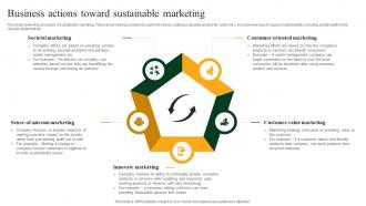 Business Actions Toward Sustainable Marketing Green Marketing