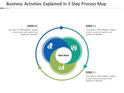 Business activities explained in 3 step process map