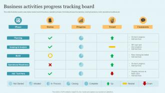 Business Activities Progress Tracking Board