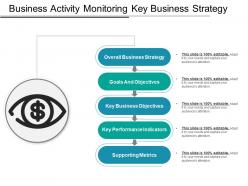 Business Activity Monitoring Key Business Strategy
