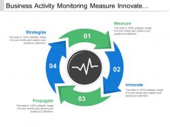 Business activity monitoring measure innovate strategize