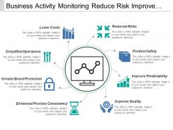 Business Activity Monitoring Reduce Risk Improve Productivity
