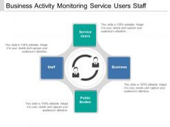 Business activity monitoring service users staff