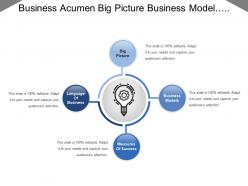 Business acumen big picture business model measuring success