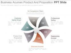 Business acumen product and proposition ppt slide