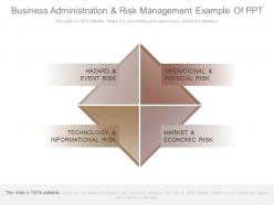 Business administration and risk management example of ppt