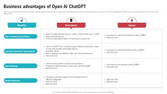 Business Advantages Of Open AI ChatGPT Open AIs ChatGPT Vs Google Bard ChatGPT SS V