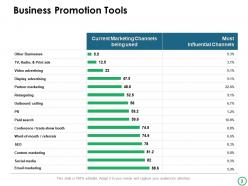 Business advertising for conglomerates powerpoint presentation slides