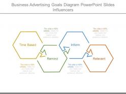 Business advertising goals diagram powerpoint slides influencers