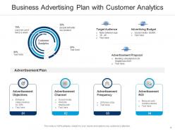 Business advertising organization planning production analytics advertisement