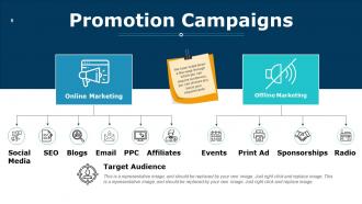 Business Advertising PowerPoint Presentation Slides