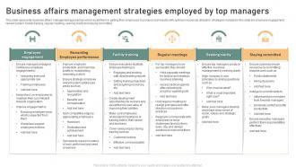 Business Affairs Management Strategies Employed By Top Managers